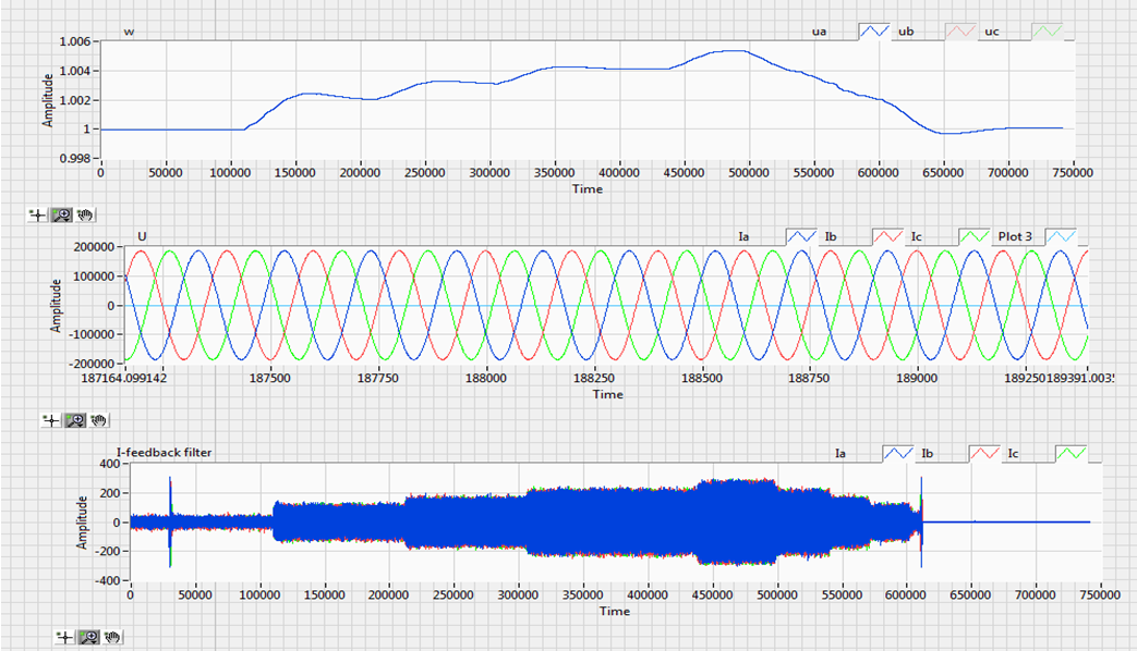 Fig 3 Waveforms of Experiment I.png